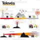 televes 148905 - tutti i plus